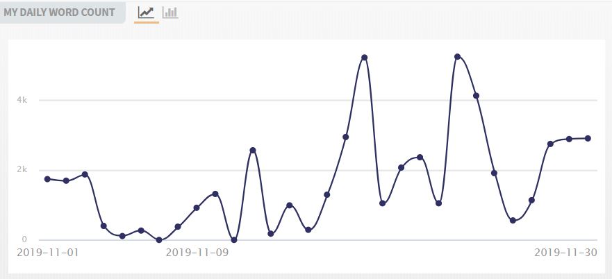 NaNo-2019-Daily-Word-Count-Deb-Sinness