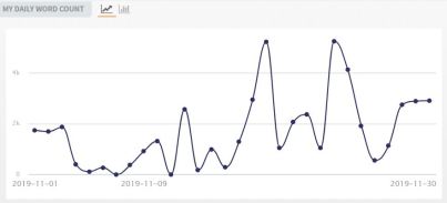 NaNo-2019-Daily-Word-Count-Deb-Sinness